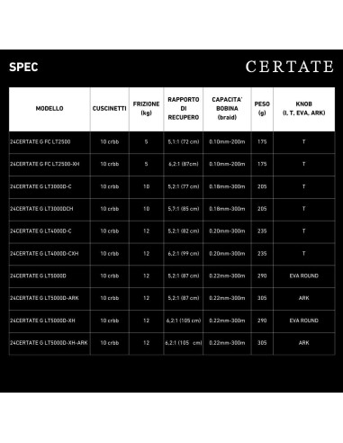 Daiwa Certate Saltwater - Mulinello da Spinning